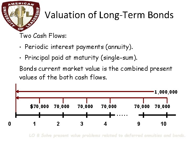 Valuation of Long-Term Bonds Two Cash Flows: • Periodic interest payments (annuity). • Principal