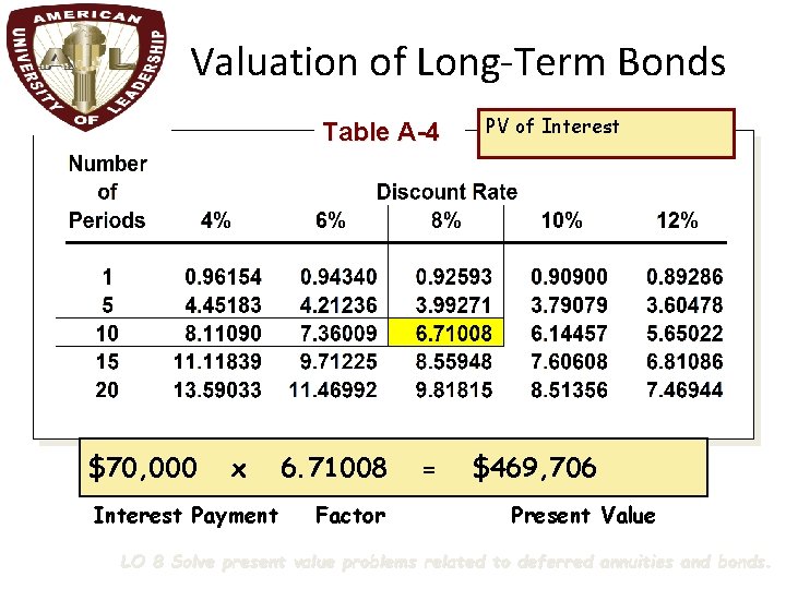 Valuation of Long-Term Bonds Table A-4 $70, 000 x Interest Payment 6. 71008 Factor