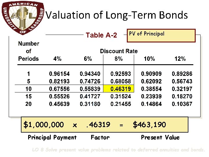 Valuation of Long-Term Bonds PV of Principal Table A-2 $1, 000 x . 46319