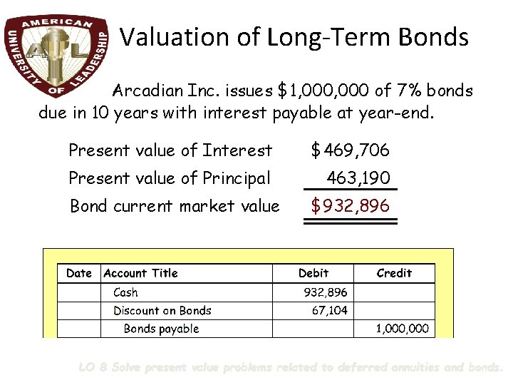 Valuation of Long-Term Bonds BE 6 -15 Arcadian Inc. issues $1, 000 of 7%