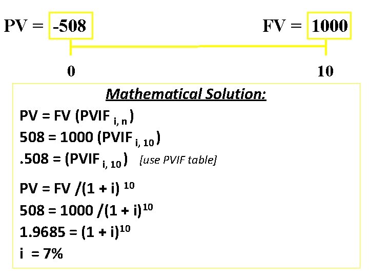 PV = -508 FV = 1000 0 Mathematical Solution: PV = FV (PVIF i,