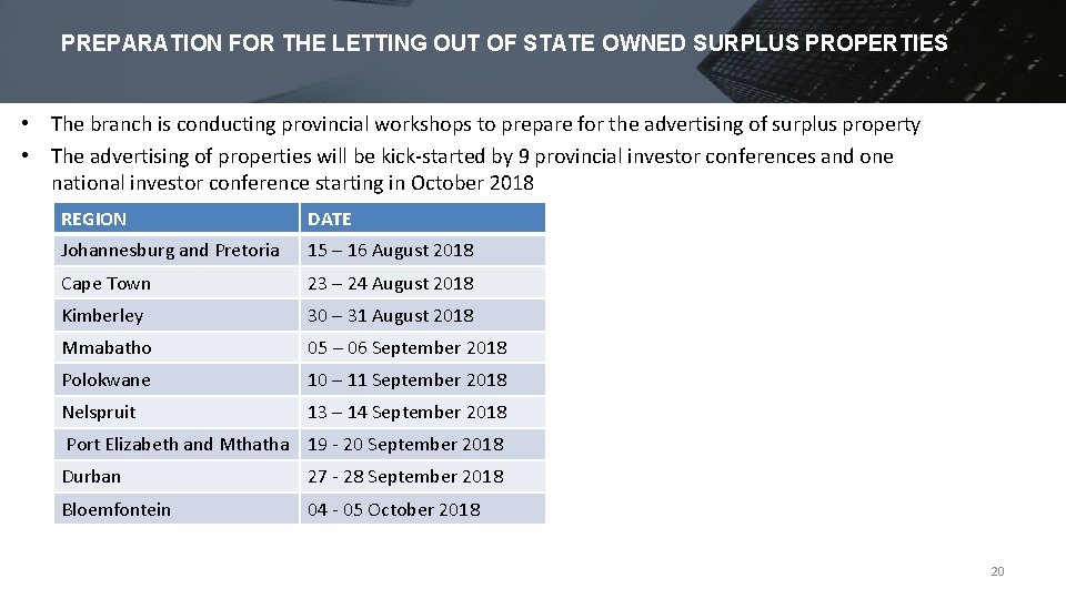 PREPARATION FOR THE LETTING OUT OF STATE OWNED SURPLUS PROPERTIES • The branch is