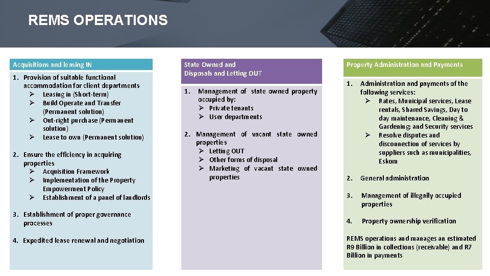 REMS OPERATIONS Acquisitions and leasing IN 1. Provision of suitable functional accommodation for client