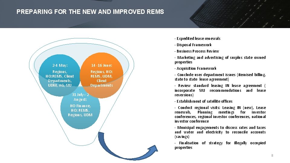 PREPARING FOR THE NEW AND IMPROVED REMS - Expedited lease renewals - Disposal Framework