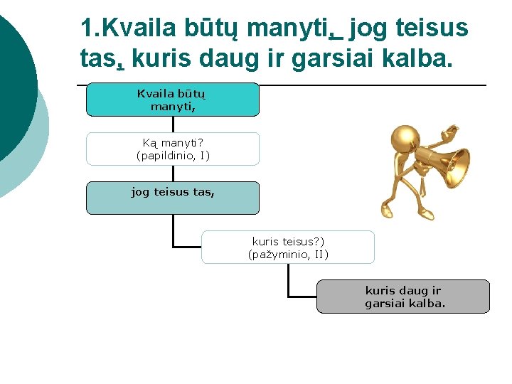 1. Kvaila būtų manyti, jog teisus tas, kuris daug ir garsiai kalba. Kvaila būtų