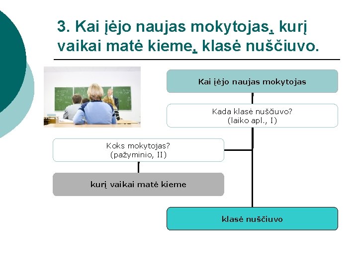 3. Kai įėjo naujas mokytojas, kurį vaikai matė kieme, klasė nuščiuvo. Kai įėjo naujas