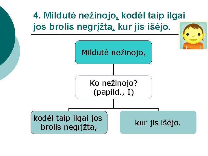 4. Mildutė nežinojo, kodėl taip ilgai jos brolis negrįžta, kur jis išėjo. Mildutė nežinojo,