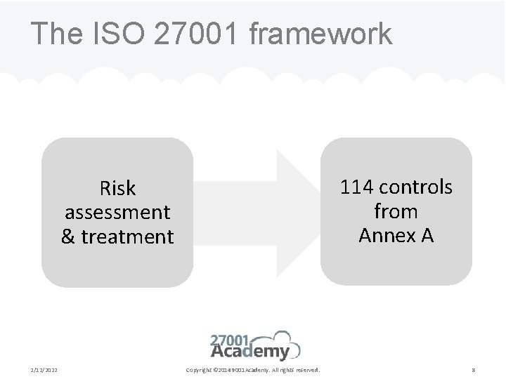 The ISO 27001 framework 114 controls from Annex A Risk assessment & treatment 2/12/2022