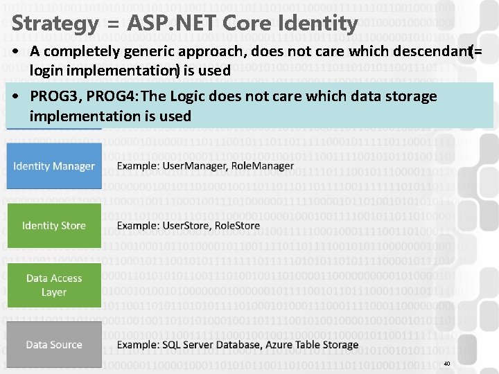 Strategy = ASP. NET Core Identity • A completely generic approach, does not care