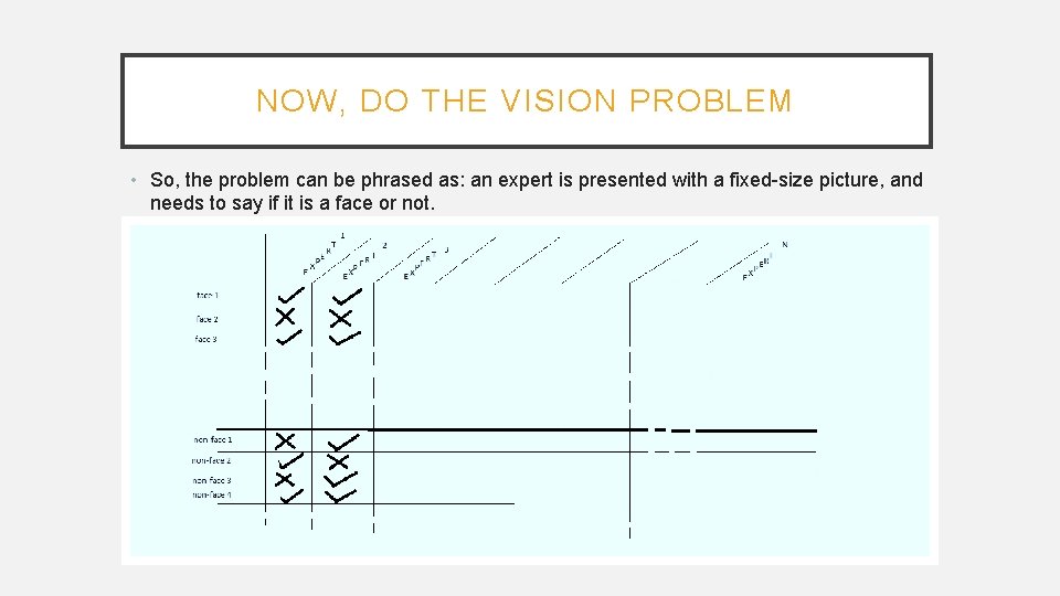 NOW, DO THE VISION PROBLEM • So, the problem can be phrased as: an