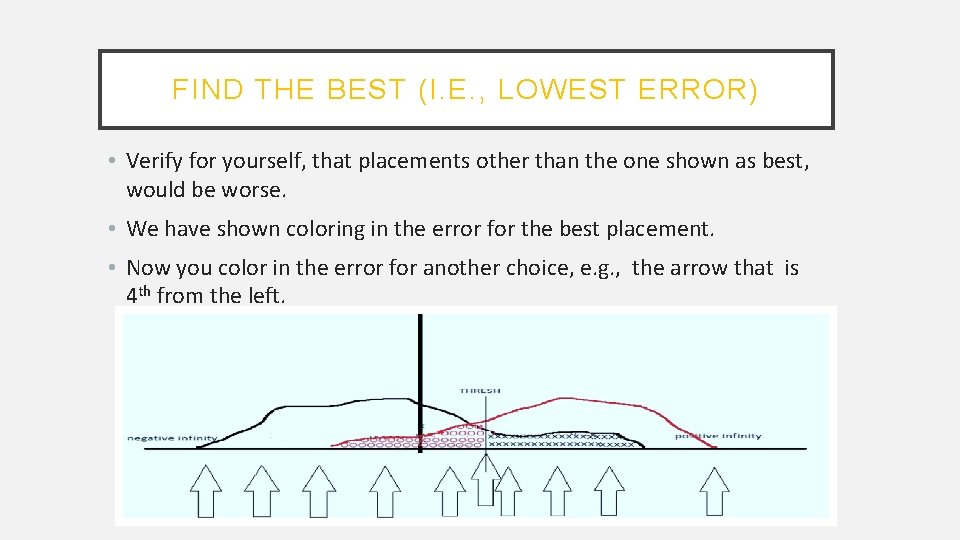 FIND THE BEST (I. E. , LOWEST ERROR) • Verify for yourself, that placements