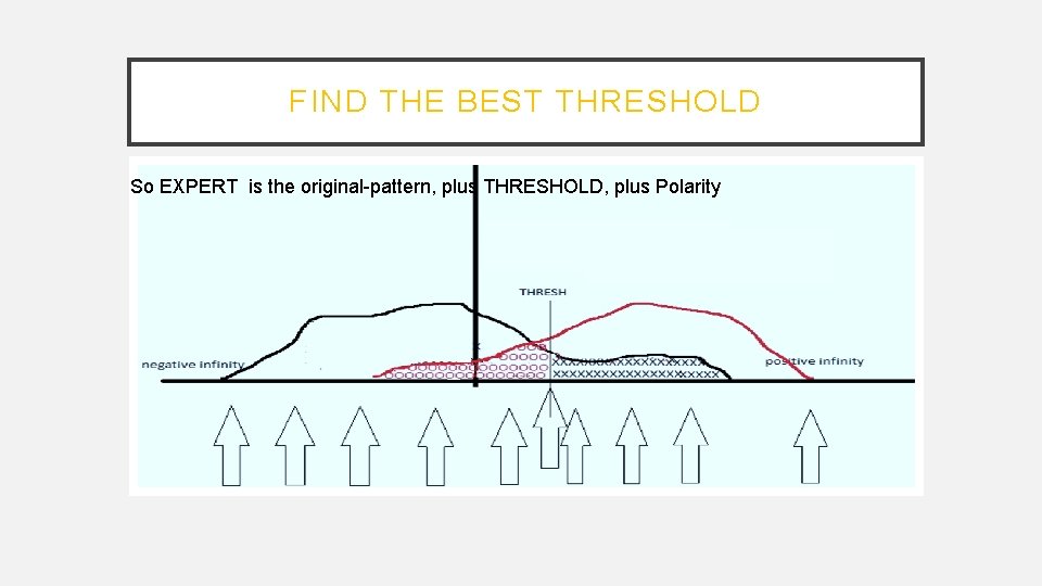 FIND THE BEST THRESHOLD So EXPERT is the original-pattern, plus THRESHOLD, plus Polarity 