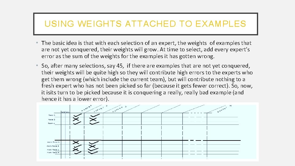 USING WEIGHTS ATTACHED TO EXAMPLES • The basic idea is that with each selection