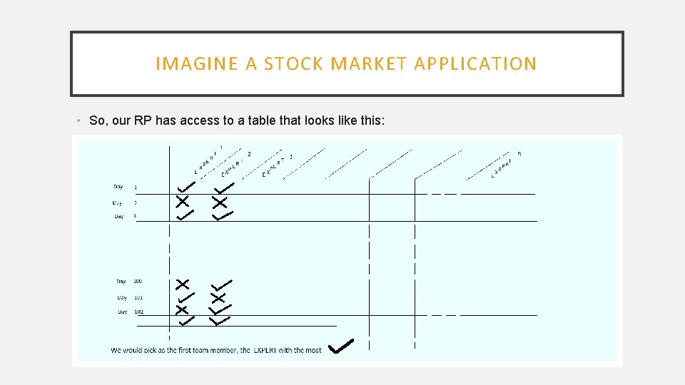 IMAGINE A STOCK MARKET APPLICATION • So, our RP has access to a table