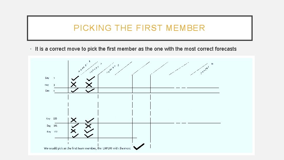 PICKING THE FIRST MEMBER • It is a correct move to pick the first