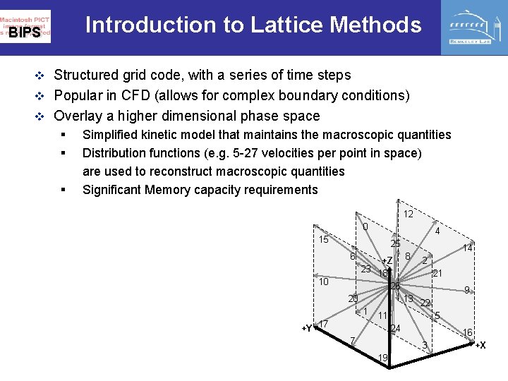 Introduction to Lattice Methods BIPS v Structured grid code, with a series of time