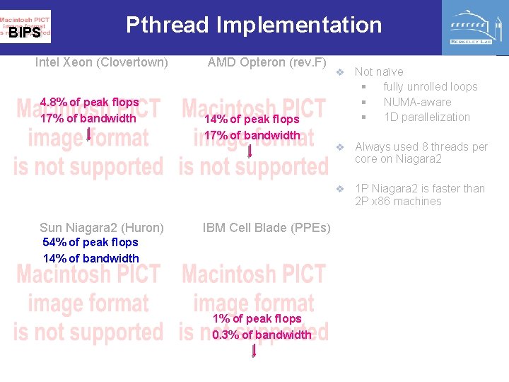 BIPS Pthread Implementation Intel Xeon (Clovertown) 4. 8% of peak flops 17% of bandwidth