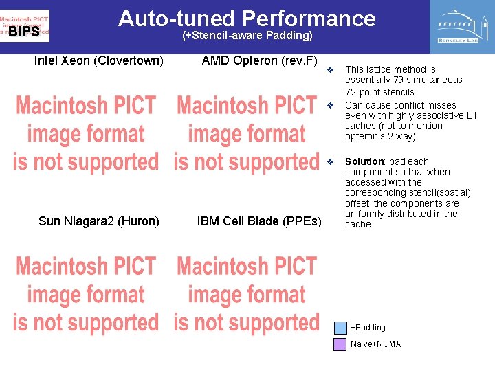 BIPS Auto-tuned Performance Intel Xeon (Clovertown) (+Stencil-aware Padding) AMD Opteron (rev. F) v v