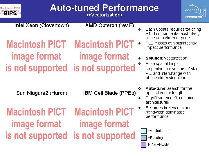 BIPS Auto-tuned Performance Intel Xeon (Clovertown) (+Vectorization) AMD Opteron (rev. F) v v Sun