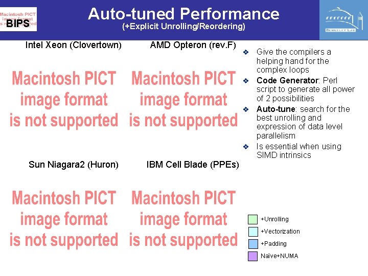 BIPS Auto-tuned Performance (+Explicit Unrolling/Reordering) Intel Xeon (Clovertown) AMD Opteron (rev. F) Sun Niagara