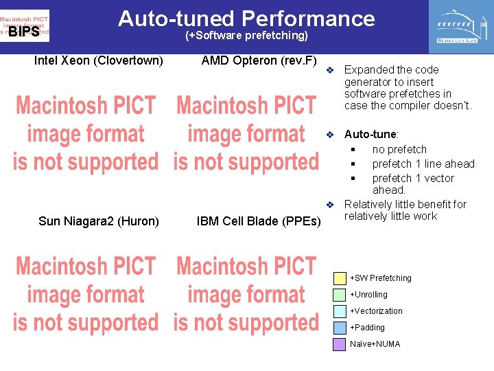 BIPS Auto-tuned Performance Intel Xeon (Clovertown) (+Software prefetching) AMD Opteron (rev. F) v Expanded