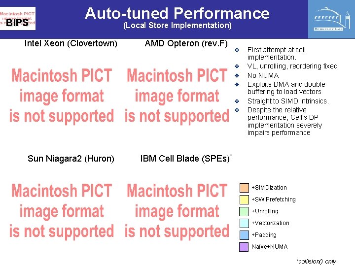 BIPS Auto-tuned Performance Intel Xeon (Clovertown) (Local Store Implementation) AMD Opteron (rev. F) v