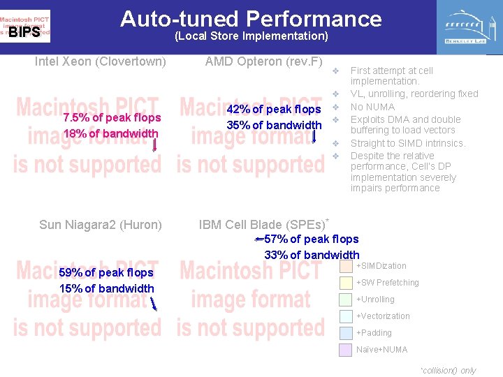 BIPS Auto-tuned Performance (Local Store Implementation) Intel Xeon (Clovertown) 7. 5% of peak flops