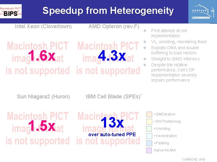 BIPS Speedup from Heterogeneity Intel Xeon (Clovertown) AMD Opteron (rev. F) v v 1.