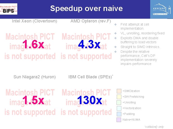 Speedup over naive BIPS Intel Xeon (Clovertown) AMD Opteron (rev. F) v v 1.