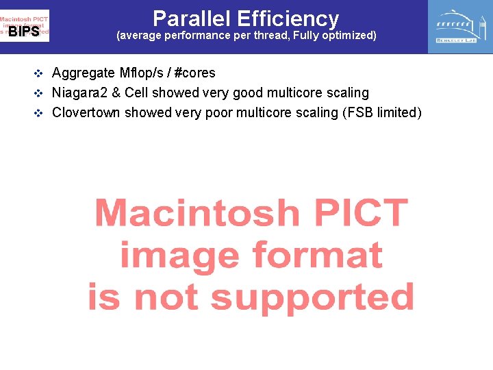 BIPS Parallel Efficiency (average performance per thread, Fully optimized) v Aggregate Mflop/s / #cores