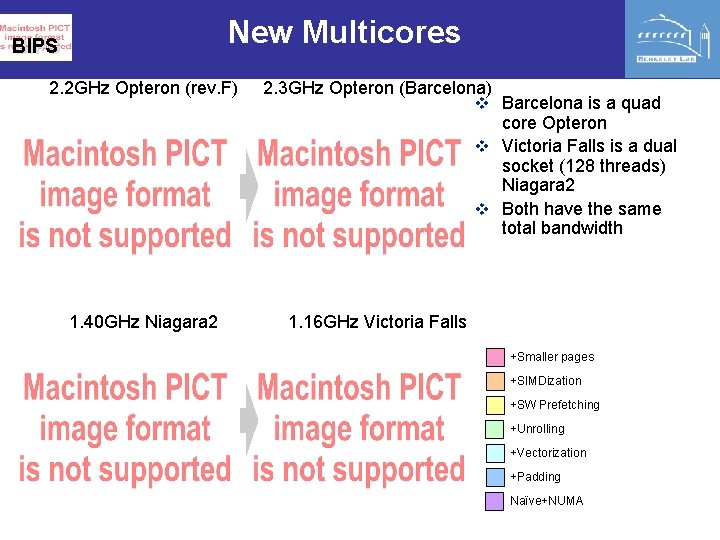 New Multicores BIPS 2. 2 GHz Opteron (rev. F) 2. 3 GHz Opteron (Barcelona)