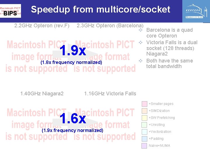 BIPS Speedup from multicore/socket 2. 2 GHz Opteron (rev. F) 2. 3 GHz Opteron