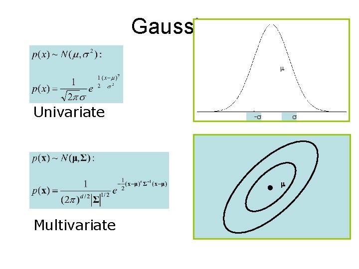 Gaussians m Univariate -s s m Multivariate 
