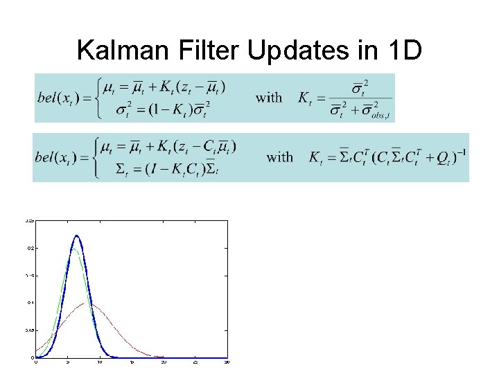 Kalman Filter Updates in 1 D 
