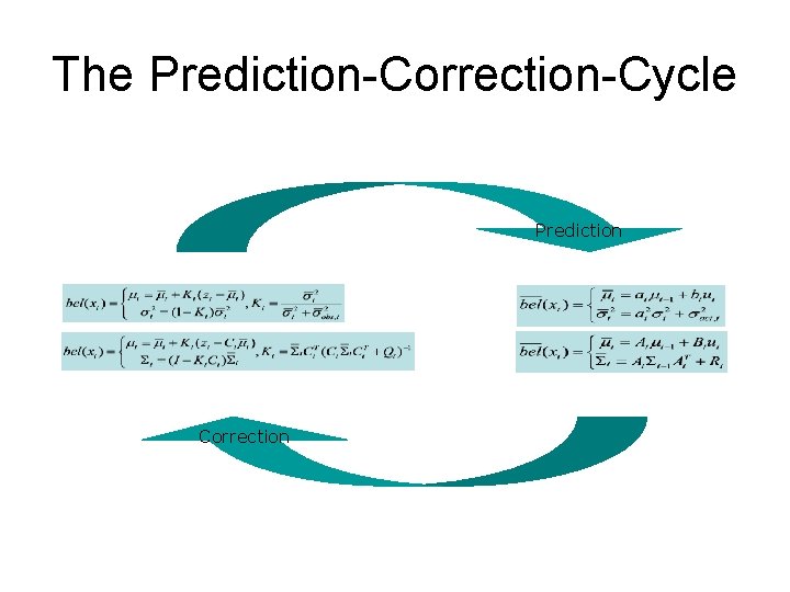The Prediction-Correction-Cycle Prediction Correction 