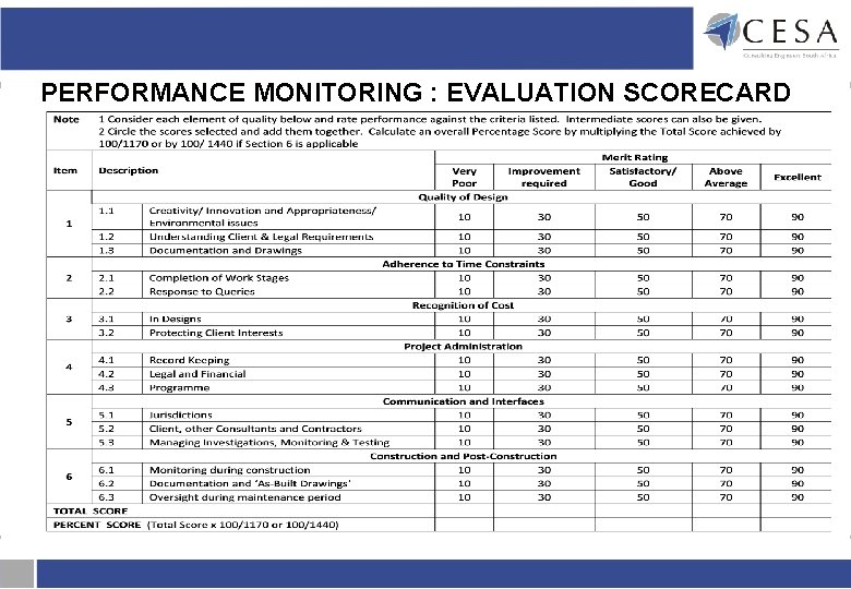 PERFORMANCE MONITORING : EVALUATION SCORECARD PERFORMANCE MONITORING : EVALUATION SCORECARD