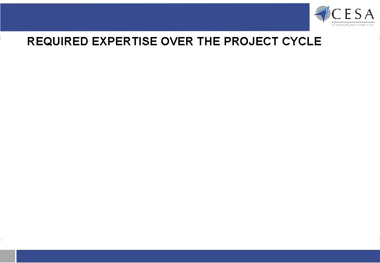 REQUIRED EXPERTISE OVER THE PROJECT CYCLE REQUIRED EXPERTISE OVER THE PROJECT CYCLE
