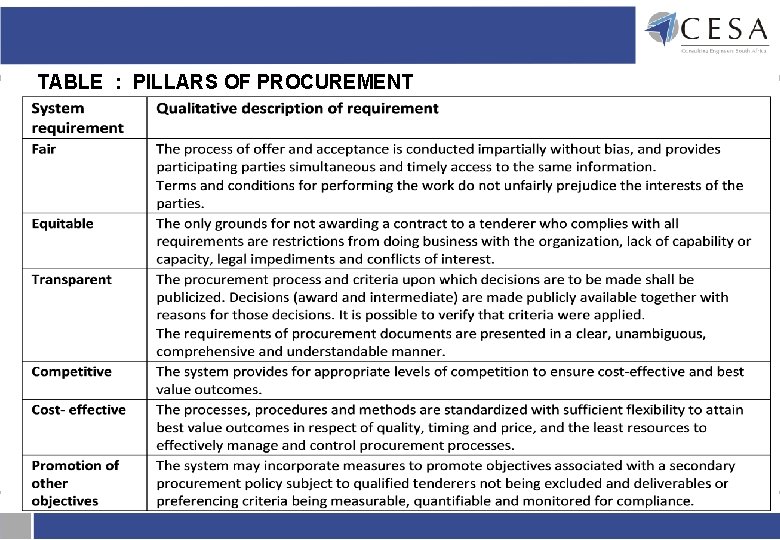 TABLE : PILLARS OF PROCUREMENT TABLE : PILLARS OF PROCUREMENT