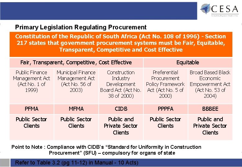Primary Legislation Regulating Procurement Constitution of the Republic of South Africa (Act No. 108 Primary Legislation Regulating Procurement Constitution of the Republic of South Africa (Act No. 108