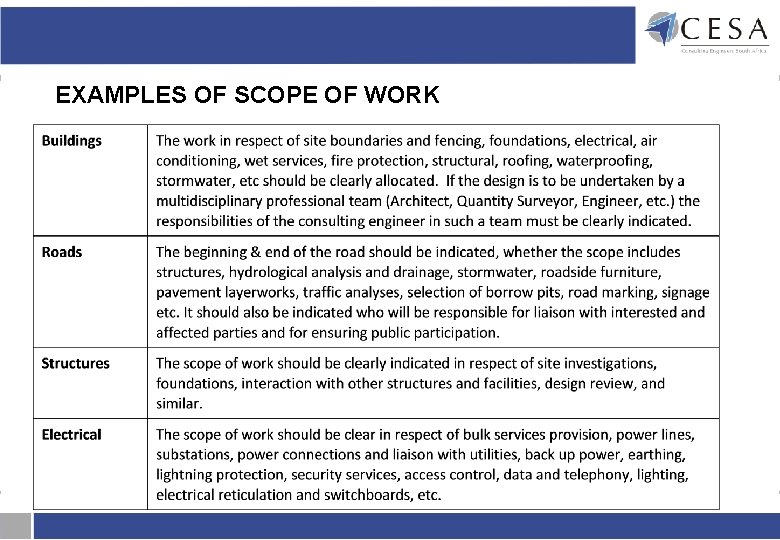EXAMPLES OF SCOPE OF WORK EXAMPLES OF SCOPE OF WORK