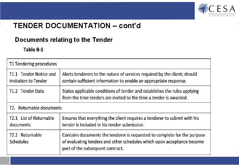 TENDER DOCUMENTATION – cont’d Documents relating to the Tender TENDER DOCUMENTATION – cont’d Documents relating to the Tender