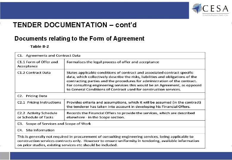 TENDER DOCUMENTATION – cont’d Documents relating to the Form of Agreement TENDER DOCUMENTATION – cont’d Documents relating to the Form of Agreement