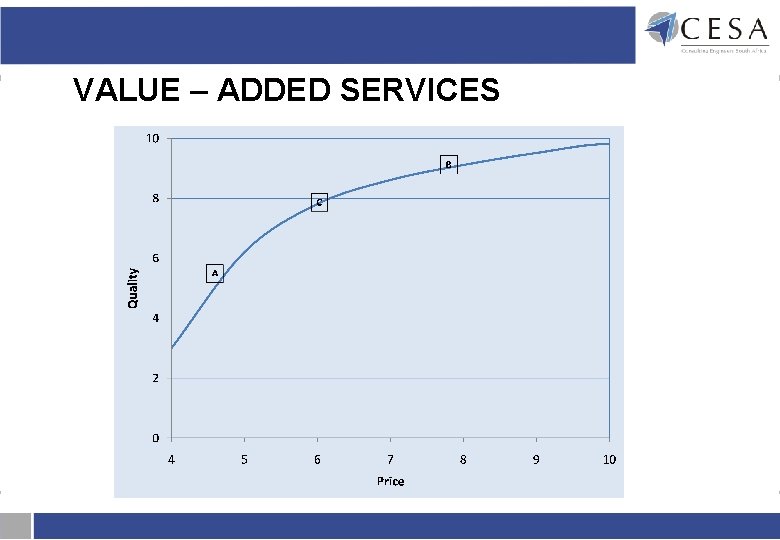 VALUE – ADDED SERVICES VALUE – ADDED SERVICES