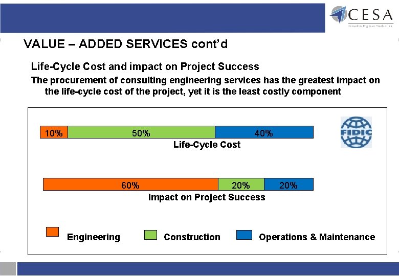 VALUE – ADDED SERVICES cont’d Life-Cycle Cost and impact on Project Success The procurement VALUE – ADDED SERVICES cont’d Life-Cycle Cost and impact on Project Success The procurement