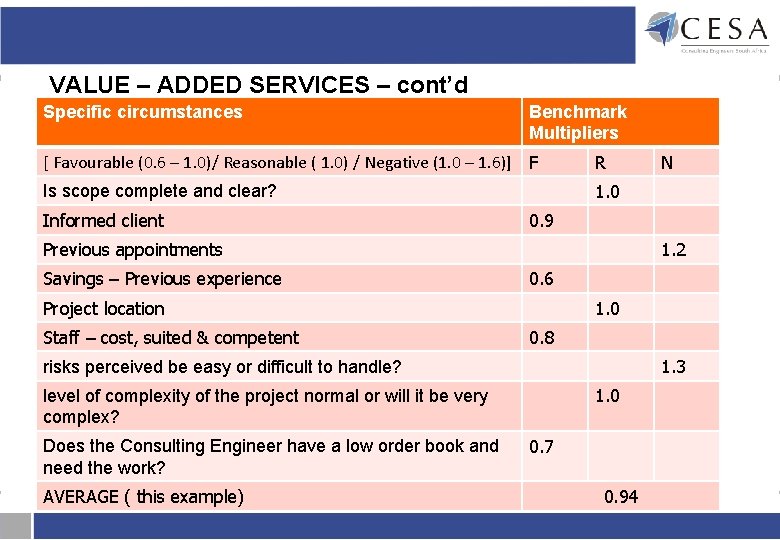 VALUE – ADDED SERVICES – cont’d Specific circumstances Benchmark Multipliers [ Favourable (0. 6 VALUE – ADDED SERVICES – cont’d Specific circumstances Benchmark Multipliers [ Favourable (0. 6