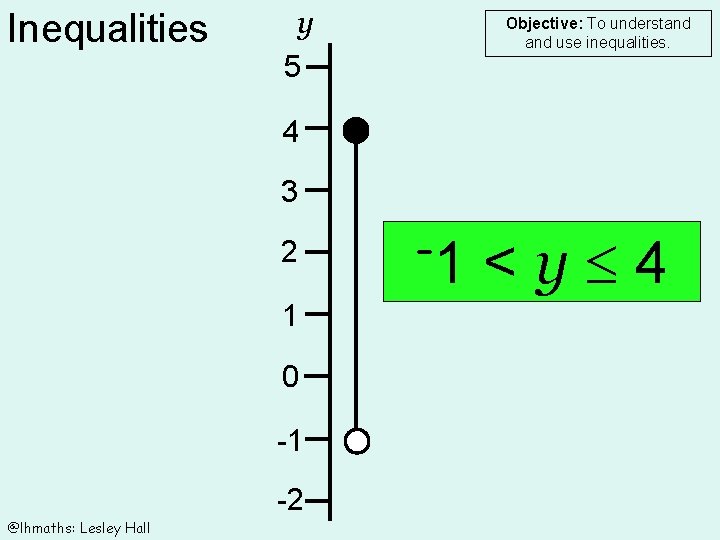 Inequalities y 5 Objective: To understand use inequalities. 4 3 2 1 0 -1