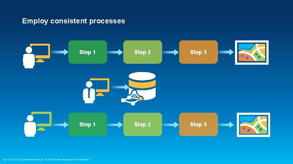 Employ consistent processes Step 1 Step 2 Step 3 Esri UC 2014 | Technical