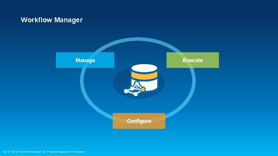 Workflow Manager Manage Execute Configure Esri UC 2014 | Technical Workshop | Esri Production