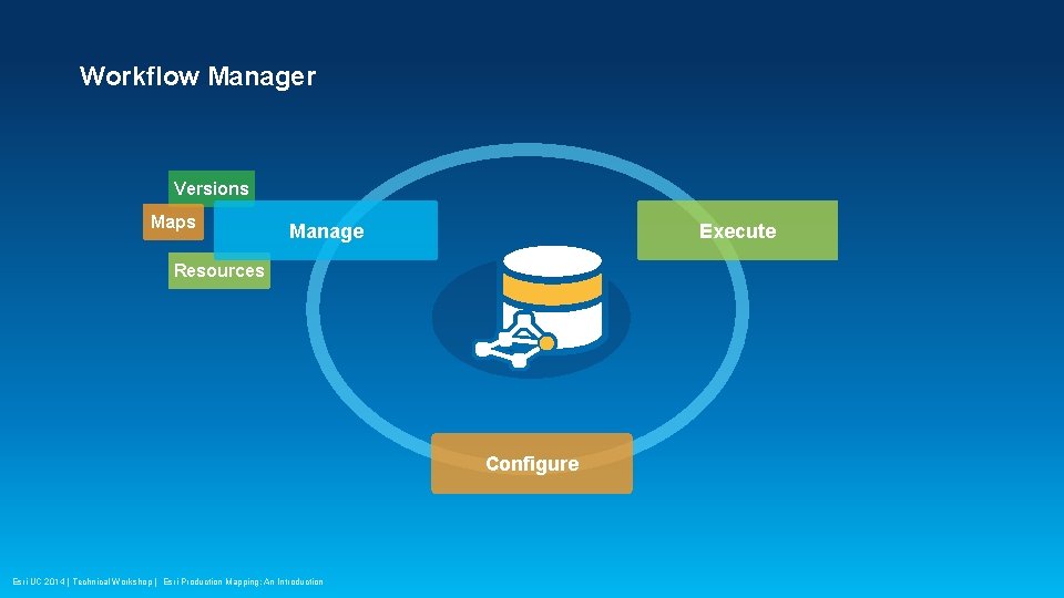 Workflow Manager Versions Maps Manage Execute Resources Configure Esri UC 2014 | Technical Workshop
