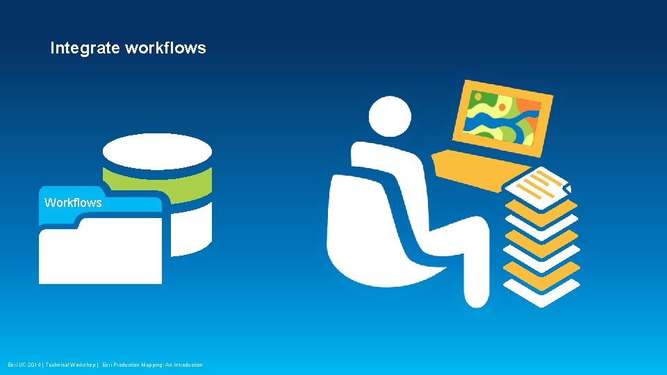 Integrate workflows Workflows Esri UC 2014 | Technical Workshop | Esri Production Mapping: An